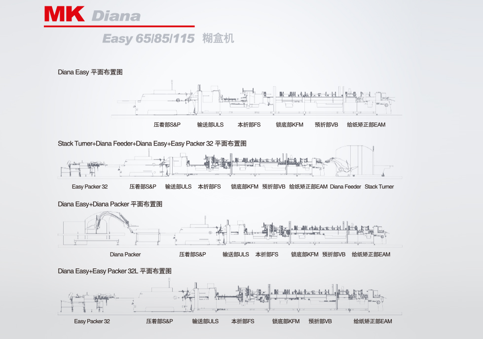 MK Diana Easy 65/85/115 糊盒機(jī)