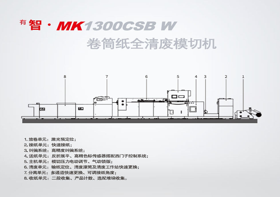 <sup>有</sup>智· MK1300CSB W 卷筒紙全清廢模切機